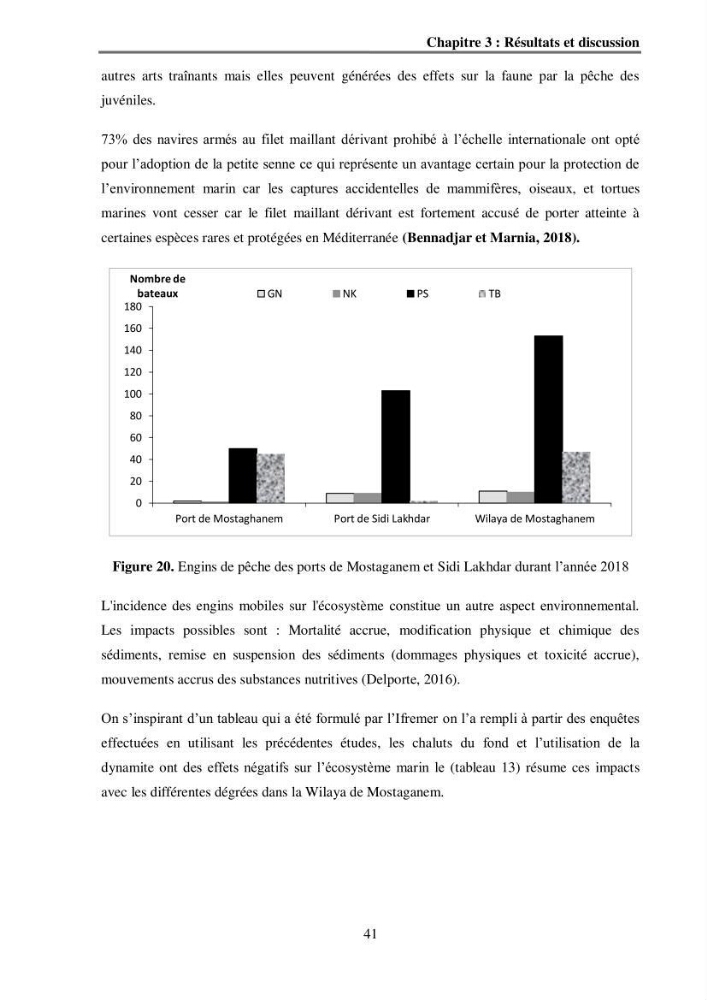 Analyse socio-environnementale de la pêcherie de Mostaganem