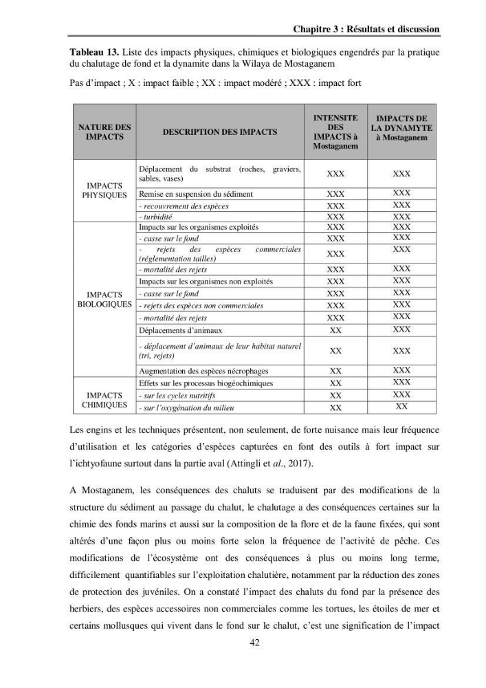 Analyse socio-environnementale de la pêcherie de Mostaganem