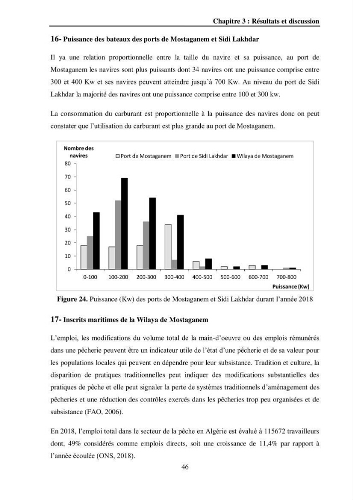 Analyse socio-environnementale de la pêcherie de Mostaganem