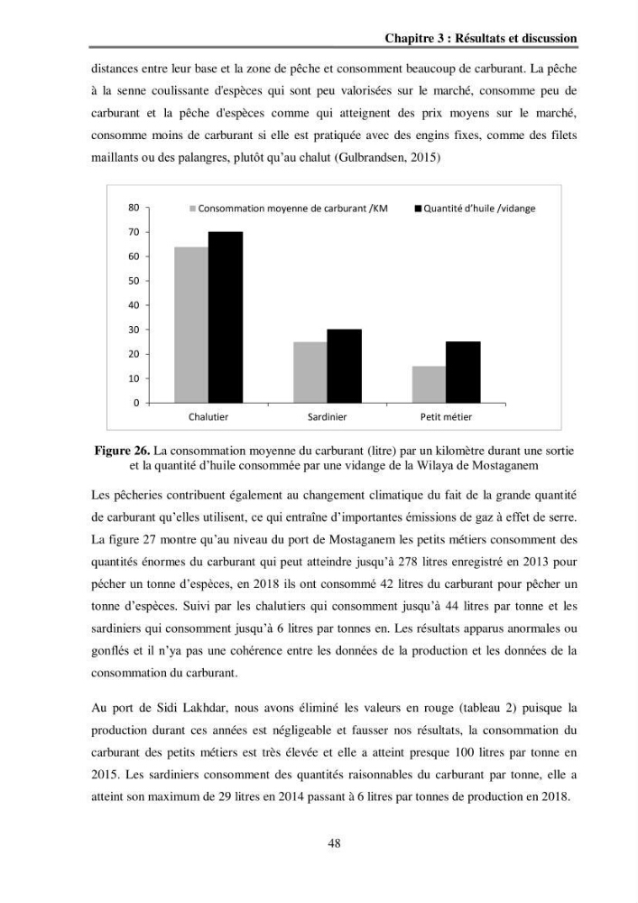 Analyse socio-environnementale de la pêcherie de Mostaganem