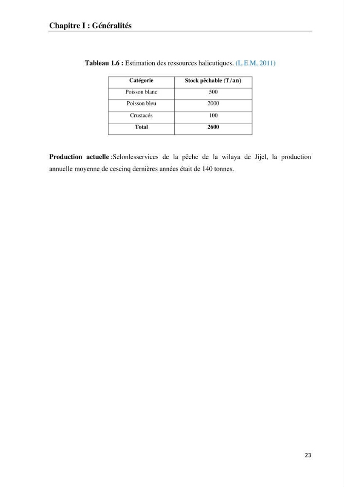 Impact des matériaux de dragage du port d\'El-Aouana sur l\'écosystème littoral