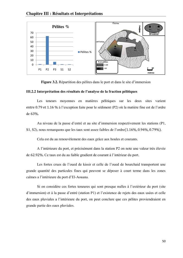 Impact des matériaux de dragage du port d\'El-Aouana sur l\'écosystème littoral
