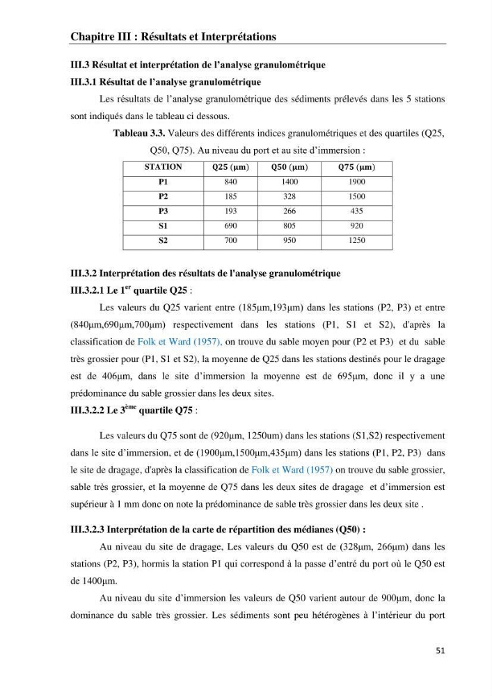 Impact des matériaux de dragage du port d\'El-Aouana sur l\'écosystème littoral