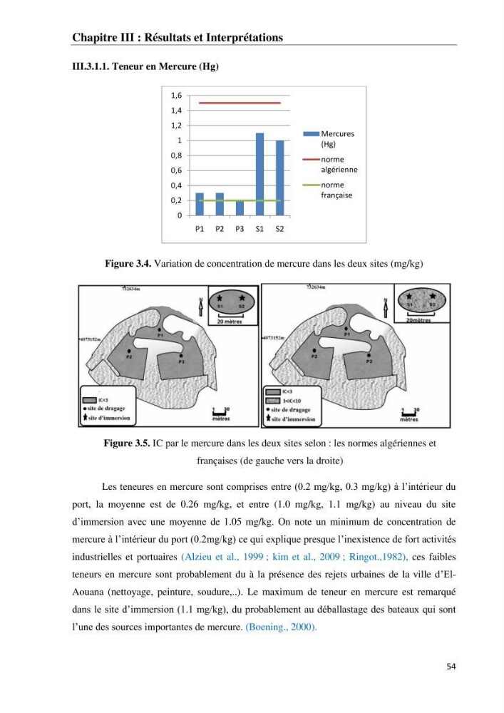 Impact des matériaux de dragage du port d\'El-Aouana sur l\'écosystème littoral
