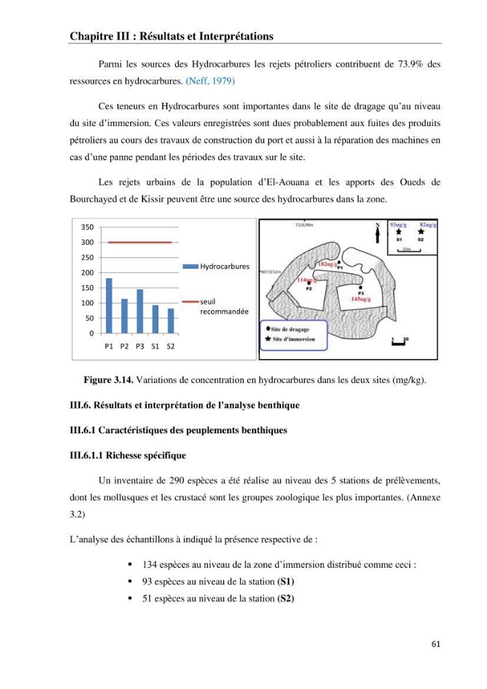 Impact des matériaux de dragage du port d\'El-Aouana sur l\'écosystème littoral