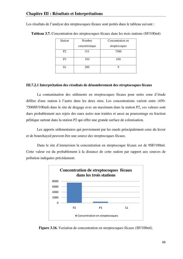 Impact des matériaux de dragage du port d\'El-Aouana sur l\'écosystème littoral