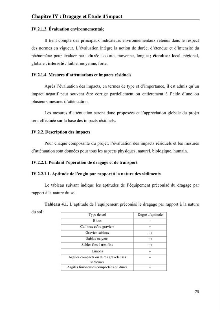 Impact des matériaux de dragage du port d\'El-Aouana sur l\'écosystème littoral
