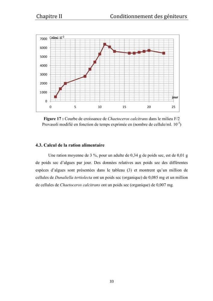 Contribution à la maîtrise du conditionnement des géniteurs de la moule Mytilus galloprovincialis (Lamarck, 1819), mollusque bivalve à potentialité mytilicole.