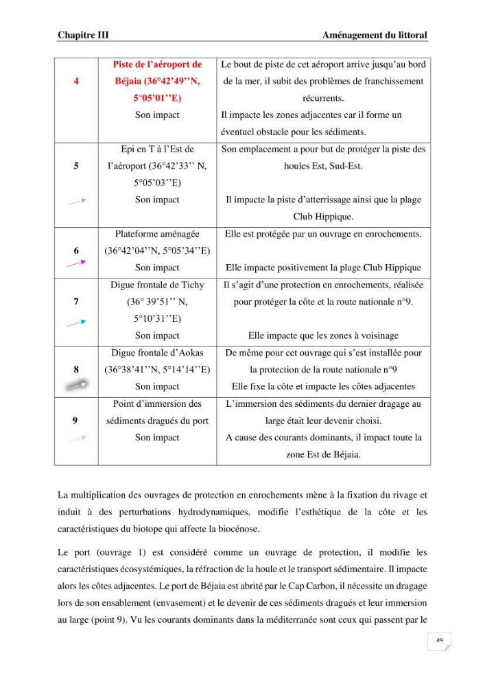 Etude de protection maritime frontale du bout de piste de l’aéroport de Béjaia (Algérie)