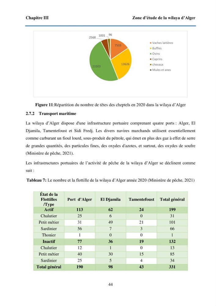 Estimation des émissions de gaz à effet de serre des secteurs de l’élevage et du transport maritime