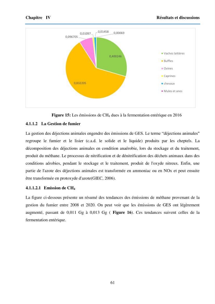 Estimation des émissions de gaz à effet de serre des secteurs de l’élevage et du transport maritime