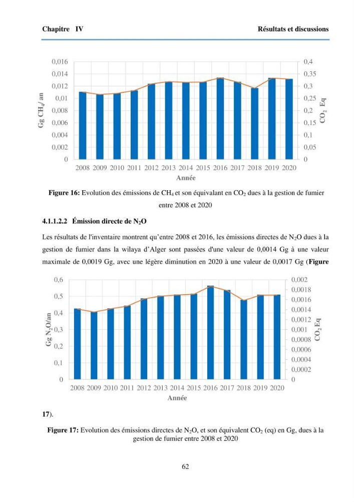 Estimation des émissions de gaz à effet de serre des secteurs de l’élevage et du transport maritime