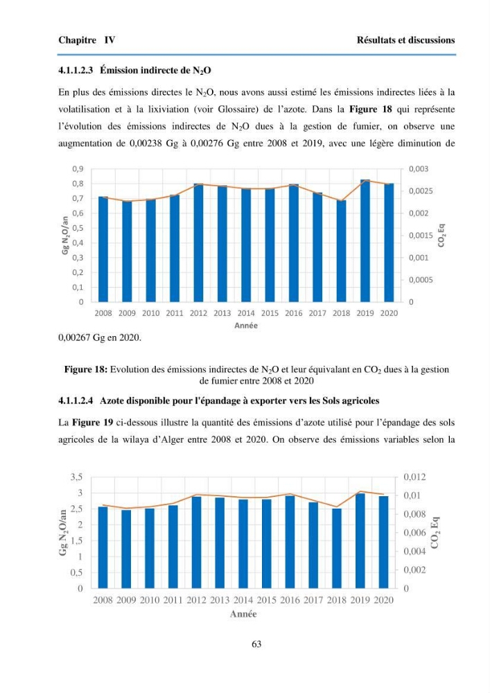 Estimation des émissions de gaz à effet de serre des secteurs de l’élevage et du transport maritime