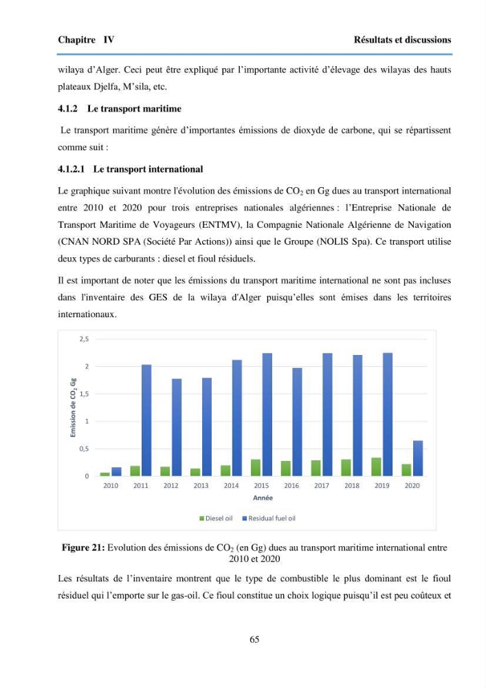 Estimation des émissions de gaz à effet de serre des secteurs de l’élevage et du transport maritime