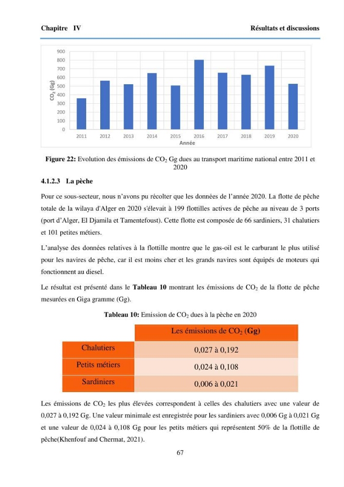 Estimation des émissions de gaz à effet de serre des secteurs de l’élevage et du transport maritime