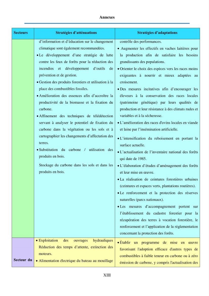 Estimation des émissions de gaz à effet de serre des secteurs de l’élevage et du transport maritime