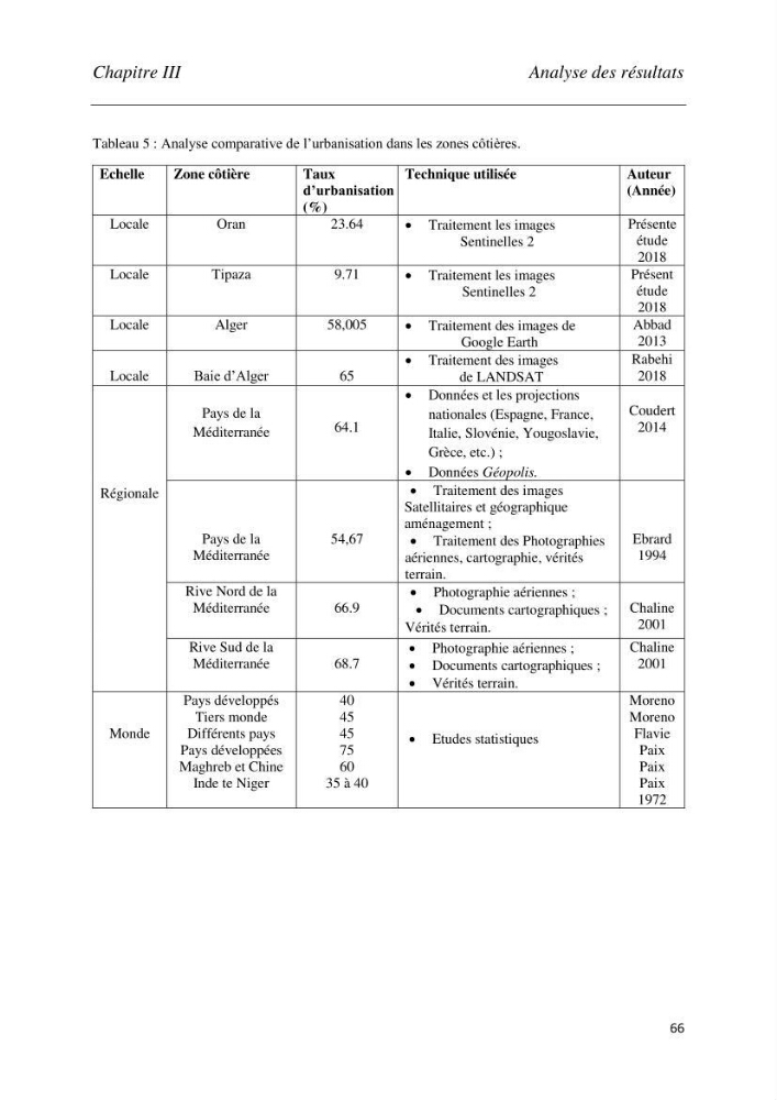 Analyse de l’artificialisation de la zone côtière en Algérie : Cas des wilayas d’Oran (Ouest) et de Tipaza (Centre)