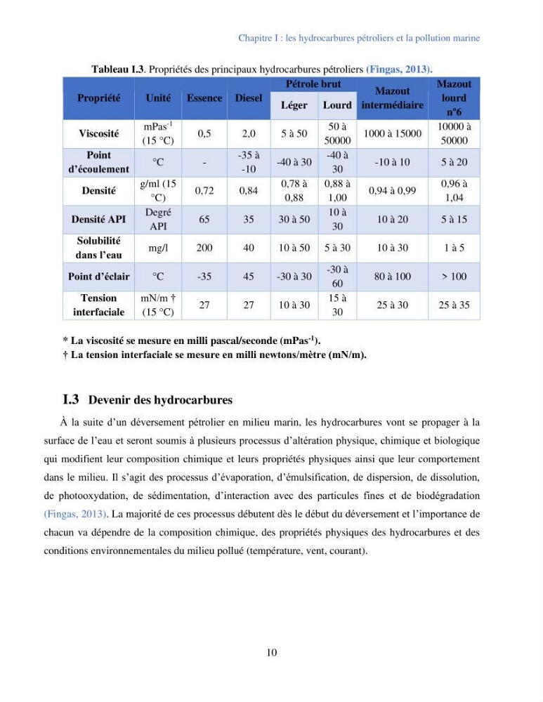 Caractérisation des bactéries marines dégradant les différentes fractions du pétrole