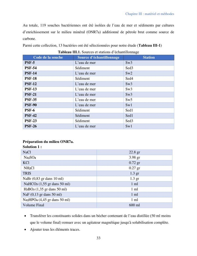 Caractérisation des bactéries marines dégradant les différentes fractions du pétrole