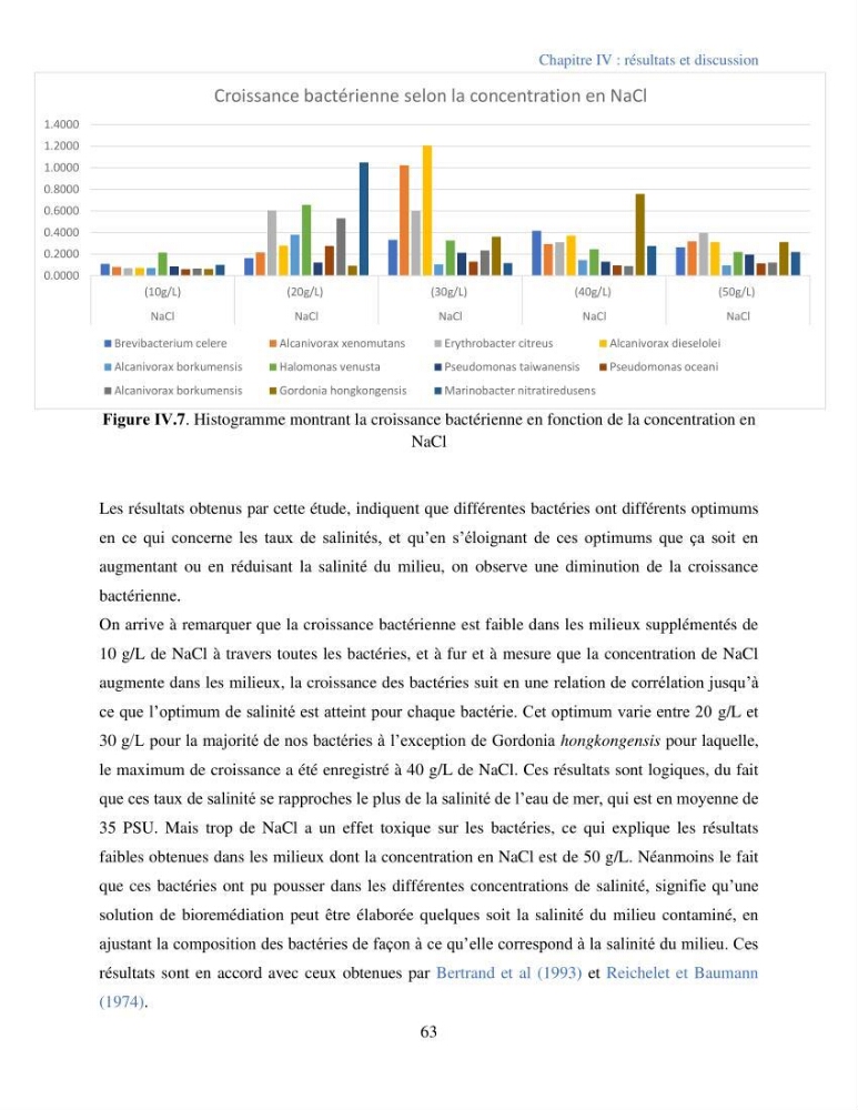 Caractérisation des bactéries marines dégradant les différentes fractions du pétrole