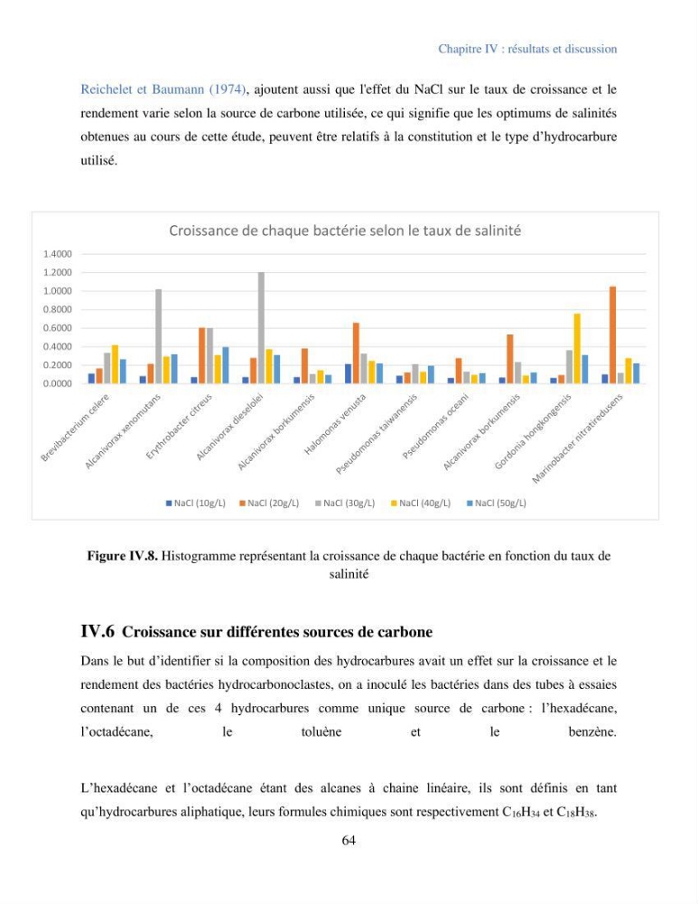 Caractérisation des bactéries marines dégradant les différentes fractions du pétrole