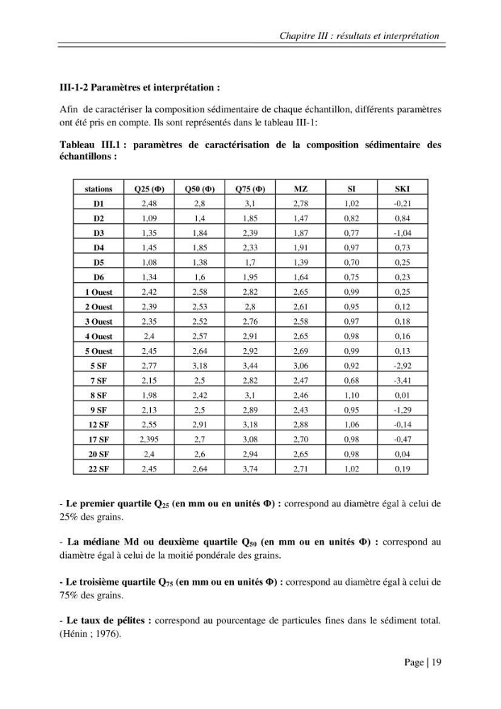 Ensablement des ports de Sidi fredj et d\'El Djamila et le devenir des produits de dragage
