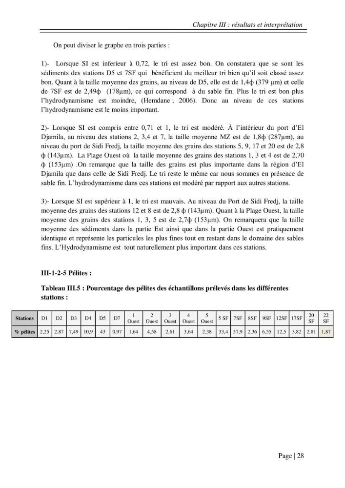 Ensablement des ports de Sidi fredj et d\'El Djamila et le devenir des produits de dragage