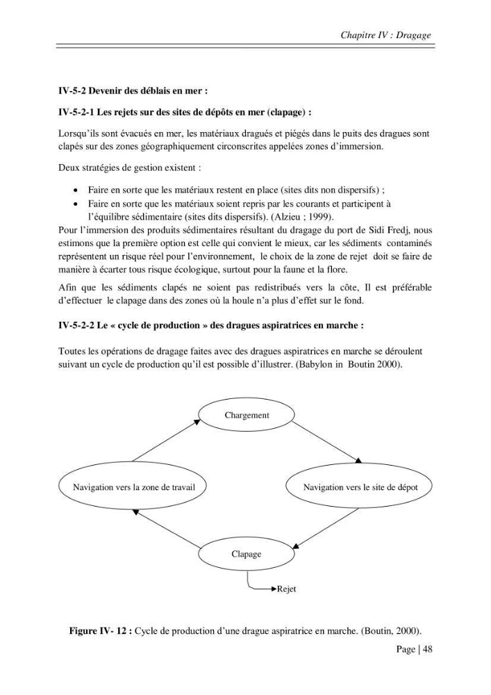 Ensablement des ports de Sidi fredj et d\'El Djamila et le devenir des produits de dragage