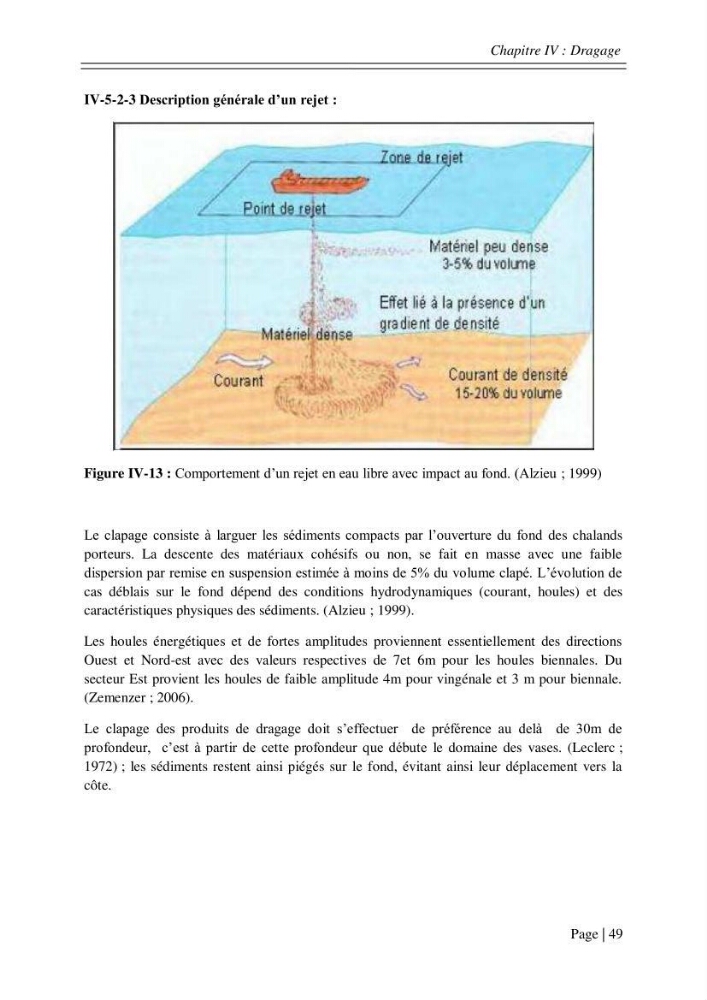Ensablement des ports de Sidi fredj et d\'El Djamila et le devenir des produits de dragage