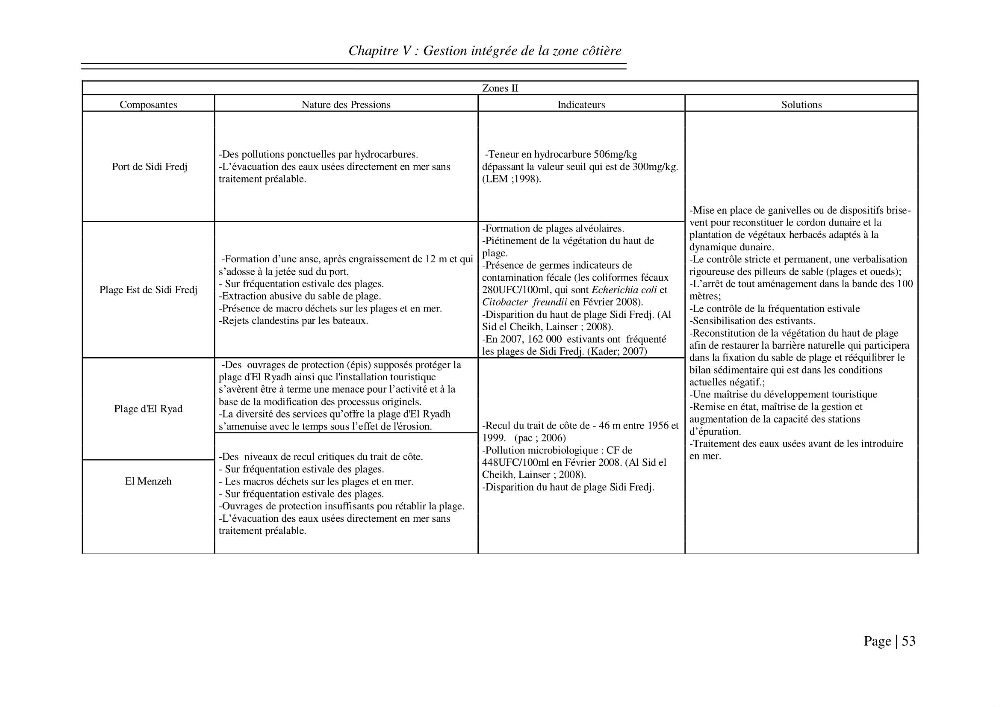 Ensablement des ports de Sidi fredj et d\'El Djamila et le devenir des produits de dragage