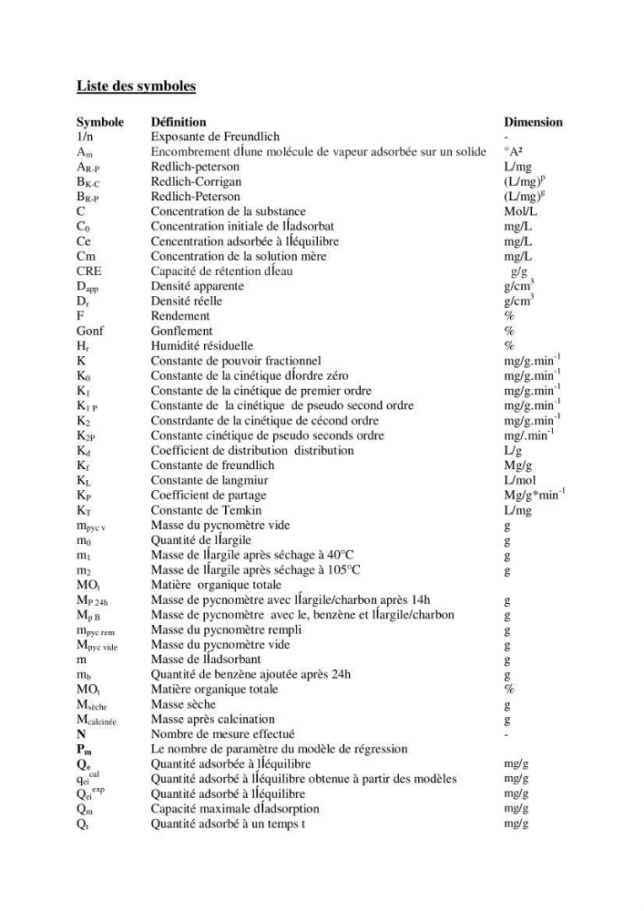 Rétention du cadmium dans un milieu aqueux sur une argile brute Algérienne.