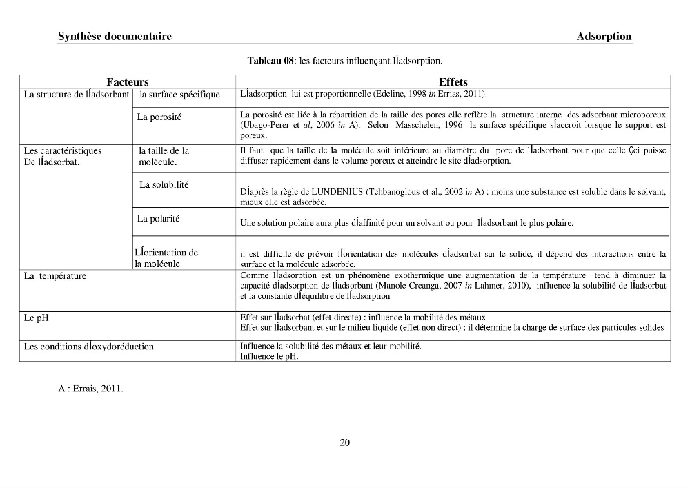 Rétention du cadmium dans un milieu aqueux sur une argile brute Algérienne.