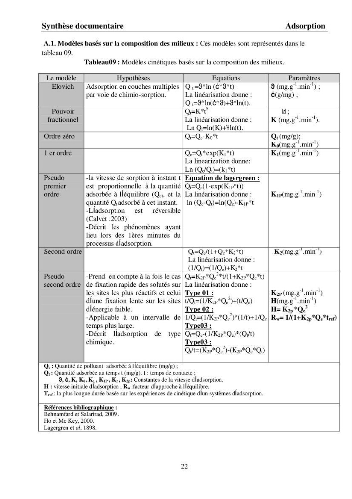 Rétention du cadmium dans un milieu aqueux sur une argile brute Algérienne.