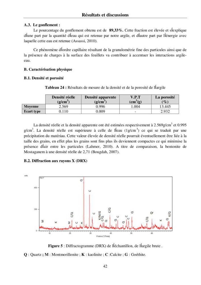 Rétention du cadmium dans un milieu aqueux sur une argile brute Algérienne.