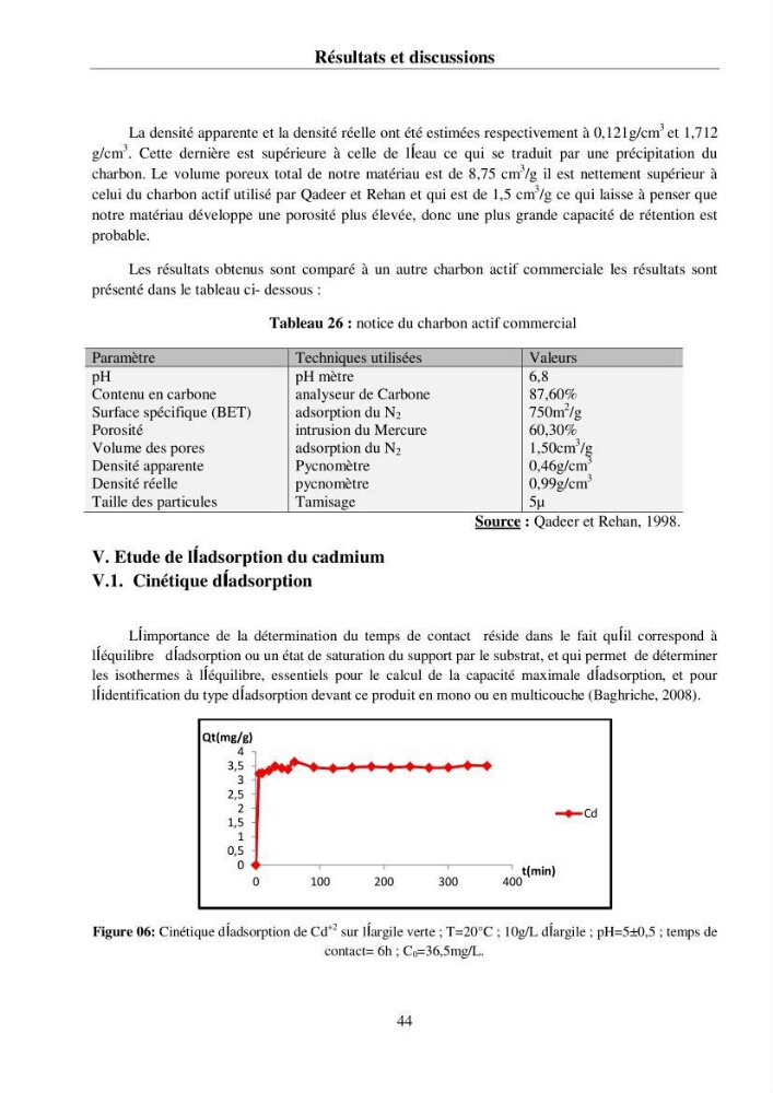 Rétention du cadmium dans un milieu aqueux sur une argile brute Algérienne.