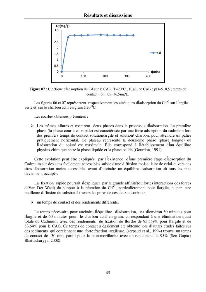 Rétention du cadmium dans un milieu aqueux sur une argile brute Algérienne.