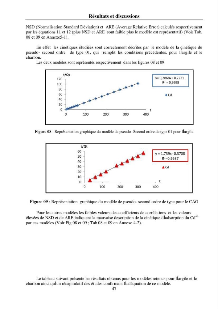 Rétention du cadmium dans un milieu aqueux sur une argile brute Algérienne.