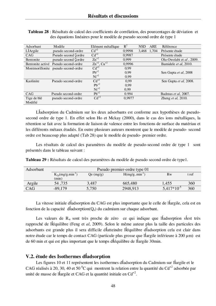 Rétention du cadmium dans un milieu aqueux sur une argile brute Algérienne.