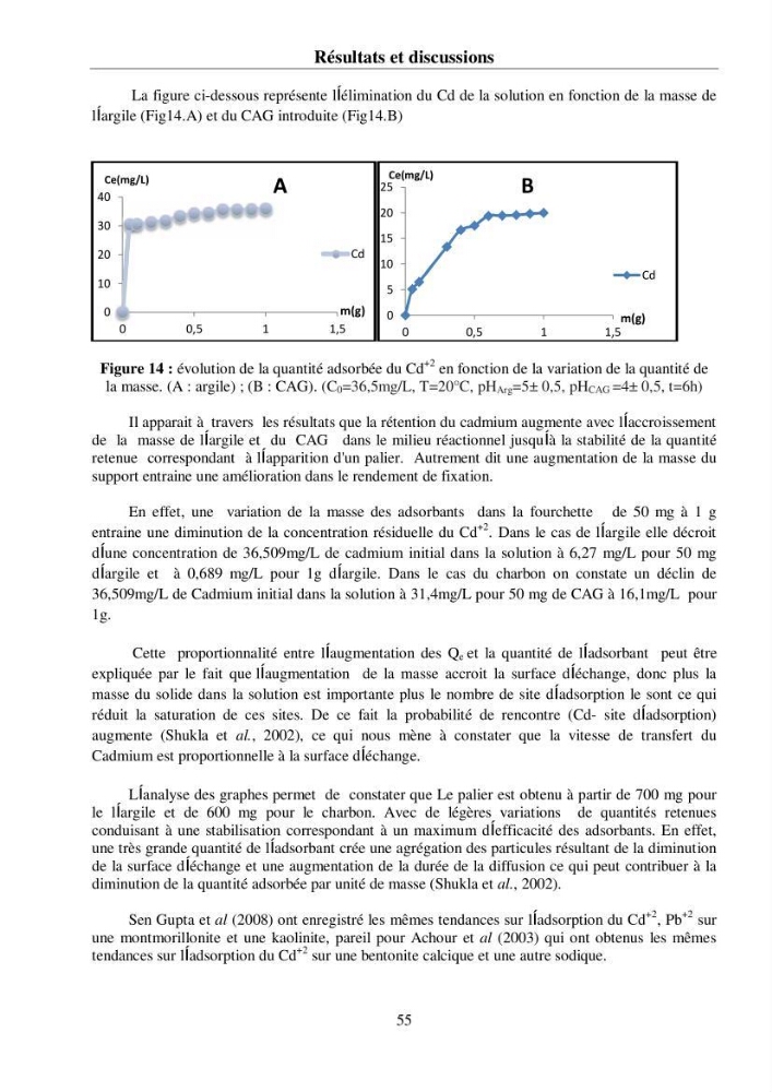 Rétention du cadmium dans un milieu aqueux sur une argile brute Algérienne.