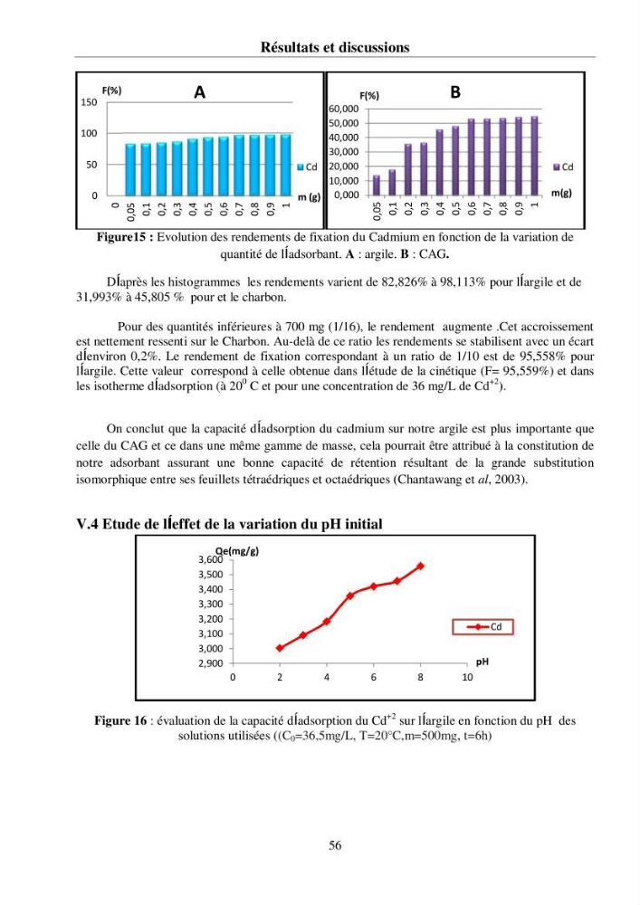 Rétention du cadmium dans un milieu aqueux sur une argile brute Algérienne.