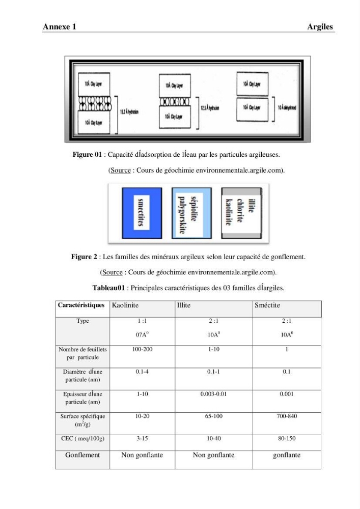 Rétention du cadmium dans un milieu aqueux sur une argile brute Algérienne.