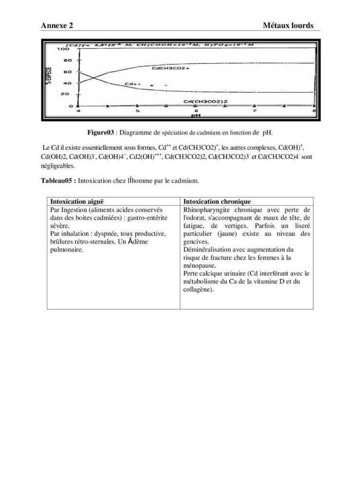 Rétention du cadmium dans un milieu aqueux sur une argile brute Algérienne.