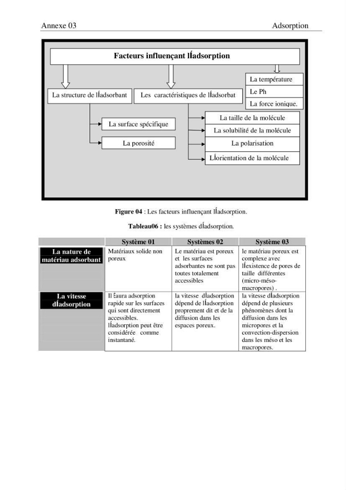 Rétention du cadmium dans un milieu aqueux sur une argile brute Algérienne.