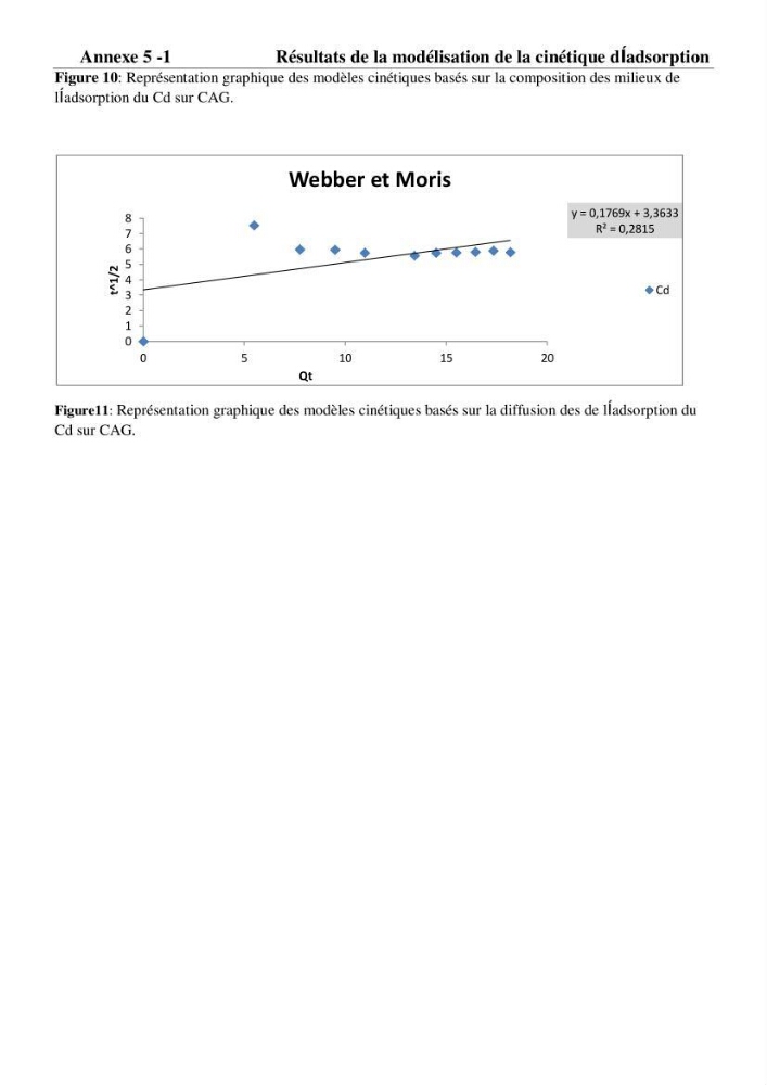 Rétention du cadmium dans un milieu aqueux sur une argile brute Algérienne.