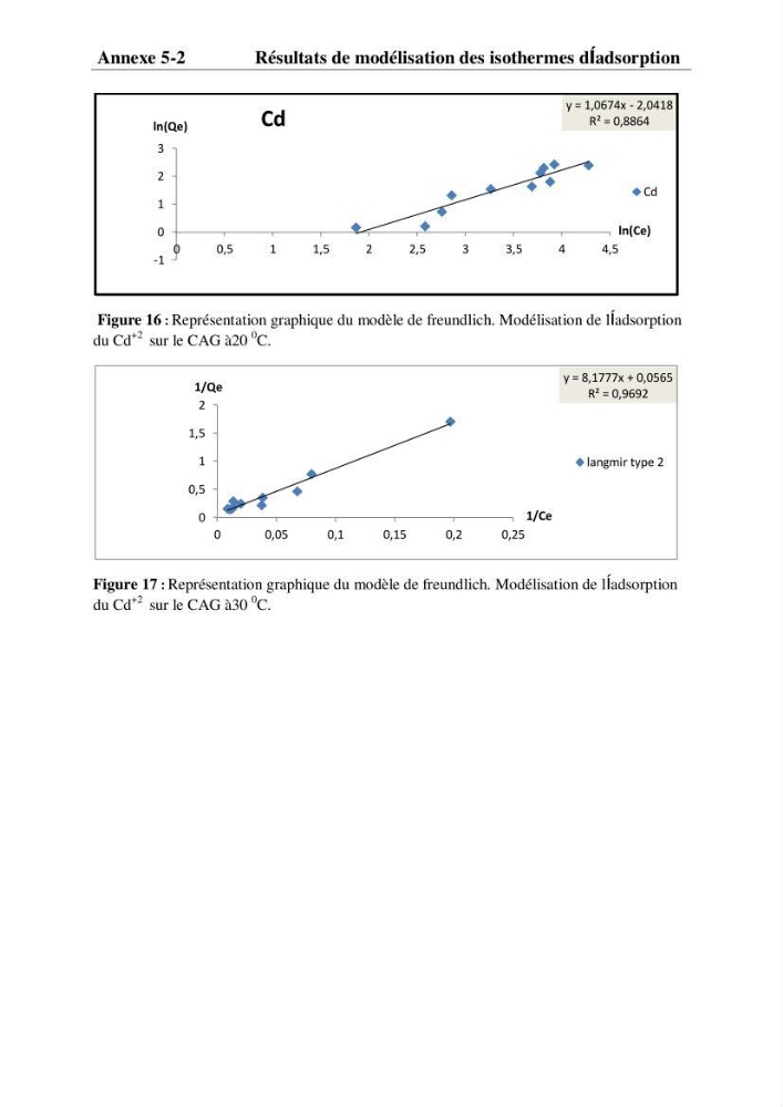 Rétention du cadmium dans un milieu aqueux sur une argile brute Algérienne.
