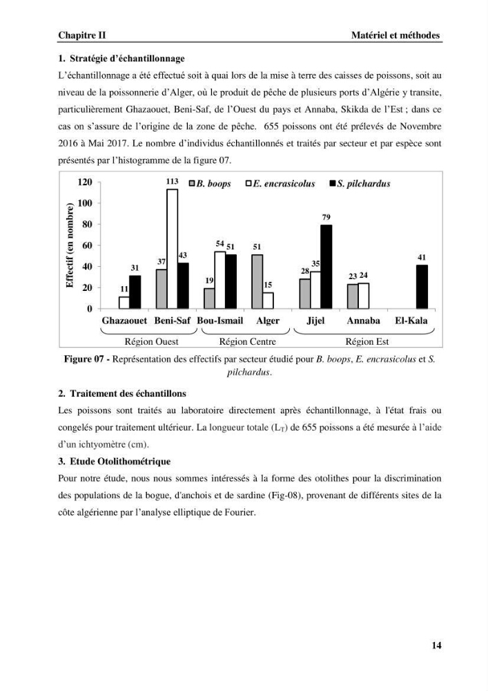 Discrimination des populations de trois espèces de petits pélagiques des côtes algériennes : Engraulis encrasicolus (Linnaeus, 1758), Sardina pilchardus (Walbaum, 1792) et Boops boops (Linnaeus, 1758) par analyse de forme des otolithes.