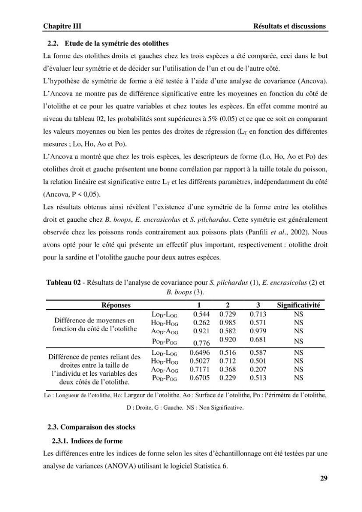 Discrimination des populations de trois espèces de petits pélagiques des côtes algériennes : Engraulis encrasicolus (Linnaeus, 1758), Sardina pilchardus (Walbaum, 1792) et Boops boops (Linnaeus, 1758) par analyse de forme des otolithes.