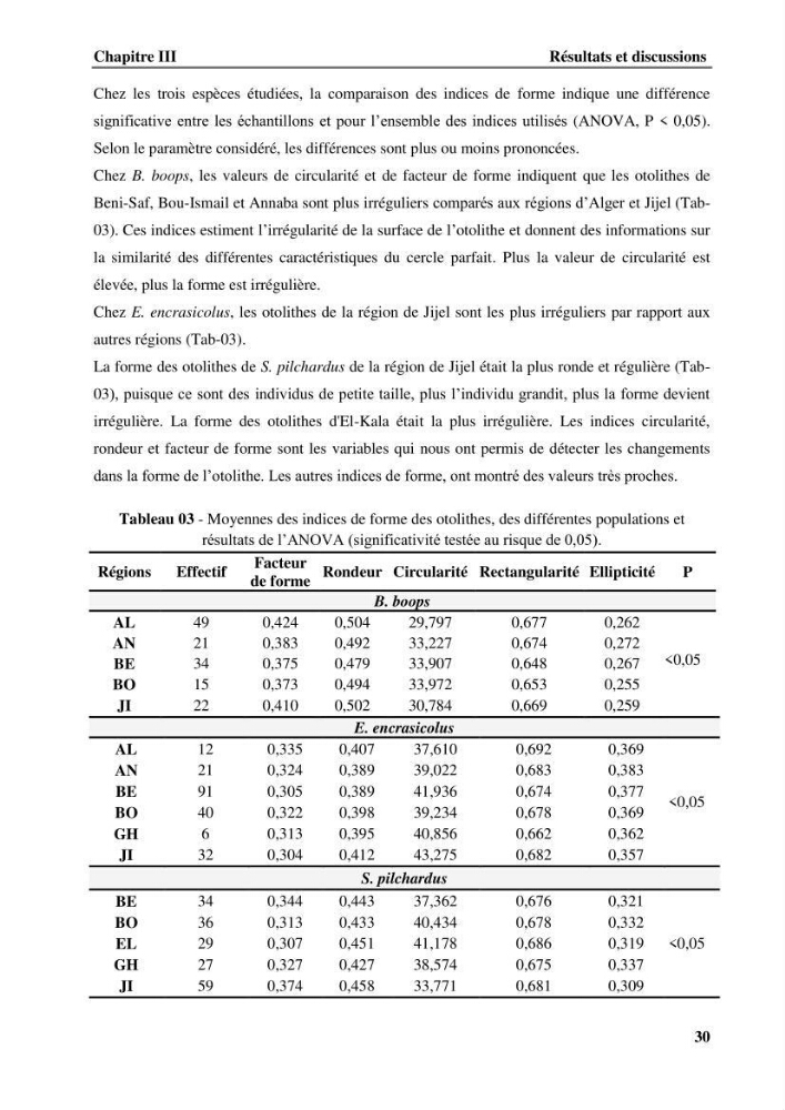 Discrimination des populations de trois espèces de petits pélagiques des côtes algériennes : Engraulis encrasicolus (Linnaeus, 1758), Sardina pilchardus (Walbaum, 1792) et Boops boops (Linnaeus, 1758) par analyse de forme des otolithes.