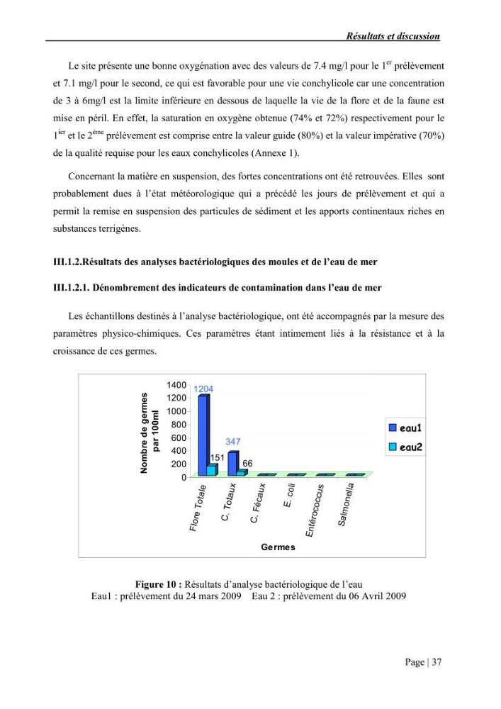 Etude et caractérisation de la résistance aux bétalactamines chez des bactéries isolées de la moule d\'élevage \"Mytilus galloprovincialis\" ainsi que de son environnement: