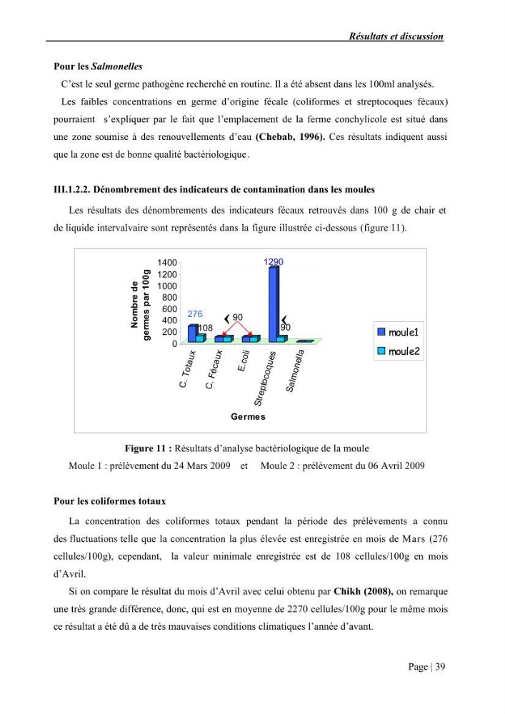Etude et caractérisation de la résistance aux bétalactamines chez des bactéries isolées de la moule d\'élevage \"Mytilus galloprovincialis\" ainsi que de son environnement: